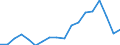 3. INVESTMENT IN NON-FINANCIAL ASSETS /CAPITAL OPERATIONS AND FINANCIAL TRANSACTIONS      BILLION DMGERMANY                  NON FINANCIAL ENTERPRISES