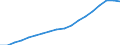 DEPRECIATION /CAPITAL OPERATIONS AND FINANCIAL TRANSACTIONS                               BILLION DMGERMANY                  NON FINANCIAL ENTERPRISES