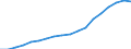 DEPRECIATION /CAPITAL OPERATIONS AND FINANCIAL TRANSACTIONS                               BILLION DMGERMANY                  NON FINANCIAL ENTERPRISES