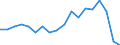 NET INCREASE IN FIXED ASSETS /CAPITAL OPERATIONS AND FINANCIAL TRANSACTIONS               BILLION DMGERMANY                  NON FINANCIAL ENTERPRISES