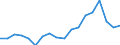 SOURCES /CAPITAL OPERATIONS AND FINANCIAL TRANSACTIONS                                    BILLION DMGERMANY                  NON FINANCIAL ENTERPRISES