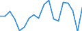 TRANSFERS TO RESERVES /CAPITAL OPERATIONS AND FINANCIAL TRANSACTIONS                      BILLION DMGERMANY                  NON FINANCIAL ENTERPRISES