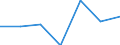 1.1.2. NET NON-REPRODUCIBLE FIXED ASSETS /BALANCE-SHEET STRUCTURE              MILLION FRENCH FRANCSFRANCE                   NON FINANCIAL ENTERPRISES