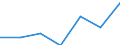 2. SHORT-TERM FINANCIAL ASSETS /BALANCE-SHEET STRUCTURE                        MILLION FRENCH FRANCSFRANCE                   NON FINANCIAL ENTERPRISES