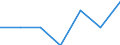 2.6. OTHER ACCOUNTS RECEIVABLE /BALANCE-SHEET STRUCTURE                        MILLION FRENCH FRANCSFRANCE                   NON FINANCIAL ENTERPRISES