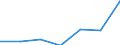 3.3. LONG-TERM LOANS, N.E.C. /BALANCE-SHEET STRUCTURE                          MILLION FRENCH FRANCSFRANCE                   NON FINANCIAL ENTERPRISES