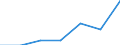 4. EQUITY /BALANCE-SHEET STRUCTURE                                             MILLION FRENCH FRANCSFRANCE                   NON FINANCIAL ENTERPRISES