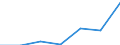 AMORTIZATION OF REPRODUCIBLE FIXED ASSETS /BALANCE-SHEET STRUCTURE             MILLION FRENCH FRANCSFRANCE                   NON FINANCIAL ENTERPRISES