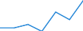 LIABILITIES /BALANCE-SHEET STRUCTURE                                           MILLION FRENCH FRANCSFRANCE                   NON FINANCIAL ENTERPRISES