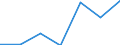 NUMBER OF ENTERPRISES /BALANCE-SHEET STRUCTURE                                                      FRANCE                   NON FINANCIAL ENTERPRISES