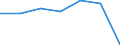 OTHER ASSETS /BALANCE-SHEET STRUCTURE                                          MILLION FRENCH FRANCSFRANCE                   NON FINANCIAL ENTERPRISES