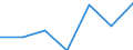 1. SALES PLUS CHANGES IN STOCKS AND WORK IN PROGRESS /STATEMENT OF INCOME AND..MILLION FRENCH FRANCSFRANCE                   NON FINANCIAL ENTERPRISES