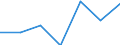 2. INPUT OF GOODS AND SERVICES FROM OUTSIDE, PLUS INDIRECT TAXES, MINUS SUBSID.MILLION FRENCH FRANCSFRANCE                   NON FINANCIAL ENTERPRISES