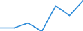 4. WAGES AND SOCIAL CHARGES /STATEMENT OF INCOME AND CHANGE IN NET WORTH       MILLION FRENCH FRANCSFRANCE                   NON FINANCIAL ENTERPRISES