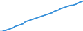 Series: Population 15 to 64 /Sex: Total /Measure: Thousands /Table 1. Labour force status (LFS) by sex /C1. Labour force status             /Australia