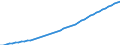 Series: Population 65 and over /Sex: Total /Measure: Thousands /Table 1. Labour force status (LFS) by sex /C1. Labour force status          /Australia