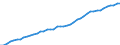 Series: Labour force /Sex: Women /Measure: Thousands /Table 1. Labour force status (LFS) by sex /C1. Labour force status                    /Australia