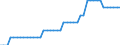 Series: Armed forces /Sex: Women /Measure: Thousands /Table 1. Labour force status (LFS) by sex /C1. Labour force status                    /Australia