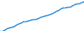 Series: Civilian labour force /Sex: Men /Measure: Thousands /Table 1. Labour force status (LFS) by sex /C1. Labour force status             /Australia