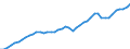 Series: Employment /Sex: Men /Measure: Thousands  Table 1. Labour force status (LFS) by sex /C1. Labour force status                        /Australia