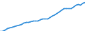 Series: Employment /Sex: Women /Measure: Thousands /Table 1. Labour force status (LFS) by sex /C1. Labour force status                      /Australia