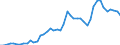 Series: Unemployment /Sex: Men /Measure: Thousands /Table 1. Labour force status (LFS) by sex /C1. Labour force status                      /Australia