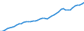 Series: Civilian employment /Sex: Total /Measure: Thousands /Table 1. Labour force status (LFS) by sex /C1. Labour force status             /Australia