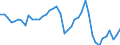 Sex: Men /Agegroup: 15 to 19 /Series: Employment /Measure: Thousands /Table 2_3. LFS by sex and age /C1. Labour force status                /Australia