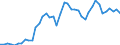 Sex: Men /Agegroup: 15 to 19 /Series: Unemployment /Measure: Thousands /Table 2_3. LFS by sex and age /C1. Labour force status              /Australia