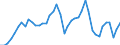 Sex: Men /Agegroup: 15 to 24 /Series: Employment /Measure: Thousands /Table 2_3. LFS by sex and age /C1. Labour force status                /Australia