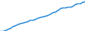 Sex: Men /Agegroup: 15 to 64 /Series: Labour force /Measure: Thousands /Table 2_3. LFS by sex and age /C1. Labour force status              /Australia