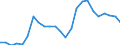 Sex: Men /Agegroup: 15 to 64 /Series: Unemployment /Measure: Thousands /Table 2_3. LFS by sex and age /C1. Labour force status              /Australia