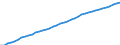 Sex: Men /Agegroup: 15 to 64 /Series: Population /Measure: Thousands /Table 2_3. LFS by sex and age /C1. Labour force status                /Australia