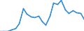 Sex: Men /Agegroup: 25 to 29 /Series: Unemployment /Measure: Thousands /Table 2_3. LFS by sex and age /C1. Labour force status              /Australia