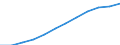 Sex: Men /Agegroup: 25 to 34 /Series: Employment /Measure: Thousands /Table 2_3. LFS by sex and age /C1. Labour force status                /Australia