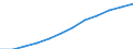 Sex: Men /Agegroup: 25 to 34 /Series: Population /Measure: Thousands /Table 2_3. LFS by sex and age /C1. Labour force status                /Australia