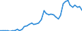 Sex: Men /Agegroup: 25 to 54 /Series: Unemployment /Measure: Thousands /Table 2_3. LFS by sex and age /C1. Labour force status              /Australia