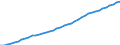 Sex: Men /Agegroup: 25 to 54 /Series: Population /Measure: Thousands /Table 2_3. LFS by sex and age /C1. Labour force status                /Australia