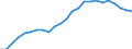 Sex: Men /Agegroup: 30 to 34 /Series: Labour force /Measure: Thousands /Table 2_3. LFS by sex and age /C1. Labour force status              /Australia