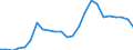 Sex: Men /Agegroup: 30 to 34 /Series: Unemployment /Measure: Thousands /Table 2_3. LFS by sex and age /C1. Labour force status              /Australia