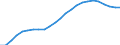 Sex: Men /Agegroup: 30 to 34 /Series: Population /Measure: Thousands /Table 2_3. LFS by sex and age /C1. Labour force status                /Australia