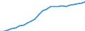 Sex: Men /Agegroup: 40 to 44 /Series: Labour force /Measure: Thousands /Table 2_3. LFS by sex and age /C1. Labour force status              /Australia