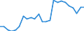 Sex: Men /Agegroup: 40 to 44 /Series: Unemployment /Measure: Thousands /Table 2_3. LFS by sex and age /C1. Labour force status              /Australia