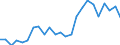 Sex: Men /Agegroup: 45 to 49 /Series: Unemployment /Measure: Thousands /Table 2_3. LFS by sex and age /C1. Labour force status              /Australia