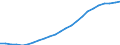 Sex: Men /Agegroup: 45 to 49 /Series: Population /Measure: Thousands /Table 2_3. LFS by sex and age /C1. Labour force status                /Australia