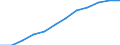 Sex: Men /Agegroup: 45 to 54 /Series: Labour force /Measure: Thousands /Table 2_3. LFS by sex and age /C1. Labour force status              /Australia