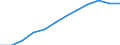 Sex: Men /Agegroup: 45 to 54 /Series: Employment /Measure: Thousands /Table 2_3. LFS by sex and age /C1. Labour force status                /Australia