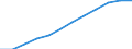 Sex: Men /Agegroup: 45 to 54 /Series: Population /Measure: Thousands /Table 2_3. LFS by sex and age /C1. Labour force status                /Australia