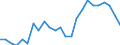 Sex: Men /Agegroup: 55 to 59 /Series: Unemployment /Measure: Thousands /Table 2_3. LFS by sex and age /C1. Labour force status              /Australia