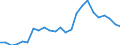 Sex: Men /Agegroup: 55 to 64 /Series: Unemployment /Measure: Thousands /Table 2_3. LFS by sex and age /C1. Labour force status              /Australia